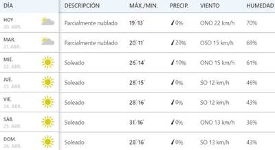 Regresan Las Altas Temperaturas A Tijuana El Sol De Tijuana Noticias Locales Policiacas Sobre Mexico Baja California Y El Mundo